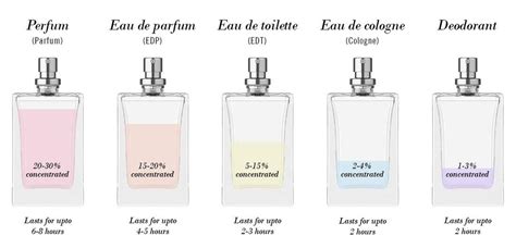 y edp cologne|edp cologne meaning.